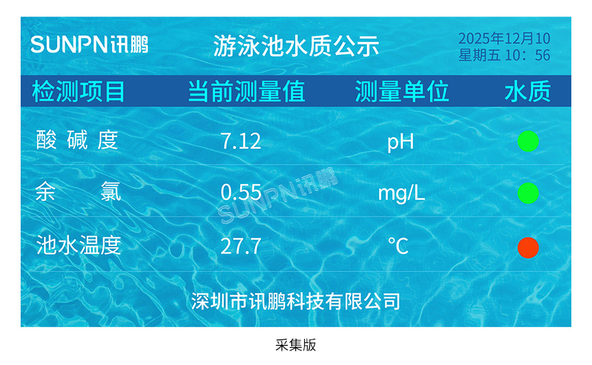 讯鹏水质监测显示屏-产品推荐