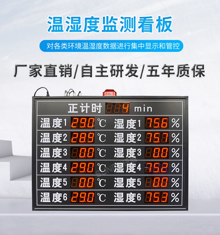温湿度监测看板