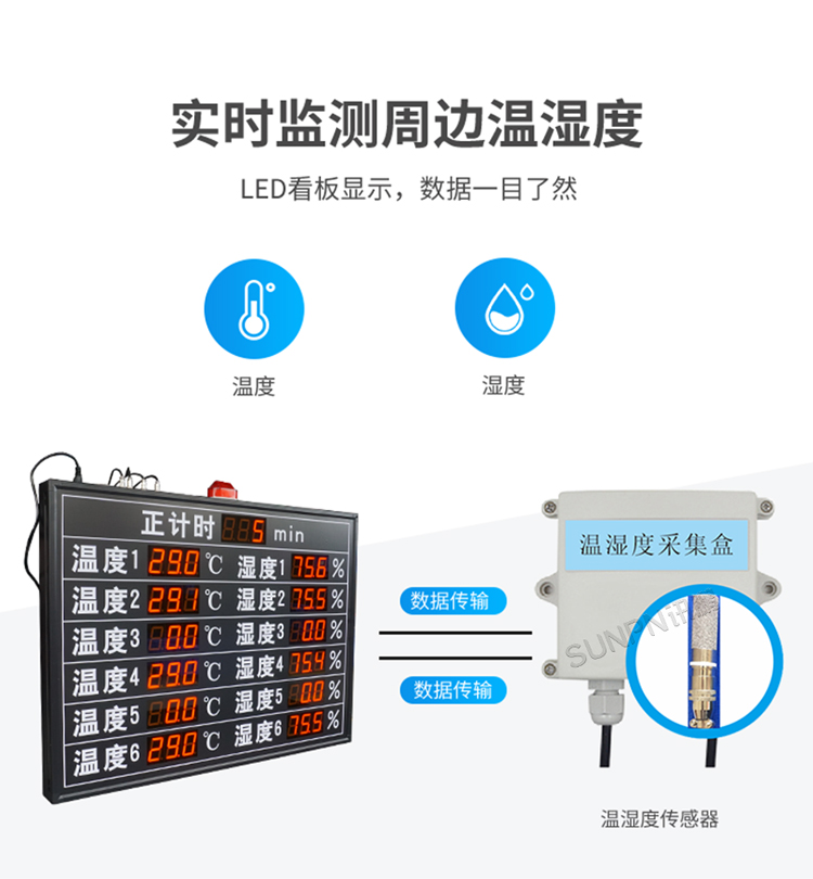 温湿度看板-实时监测