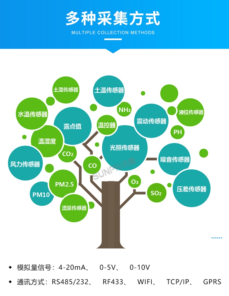 温湿度看板-多种采集方式