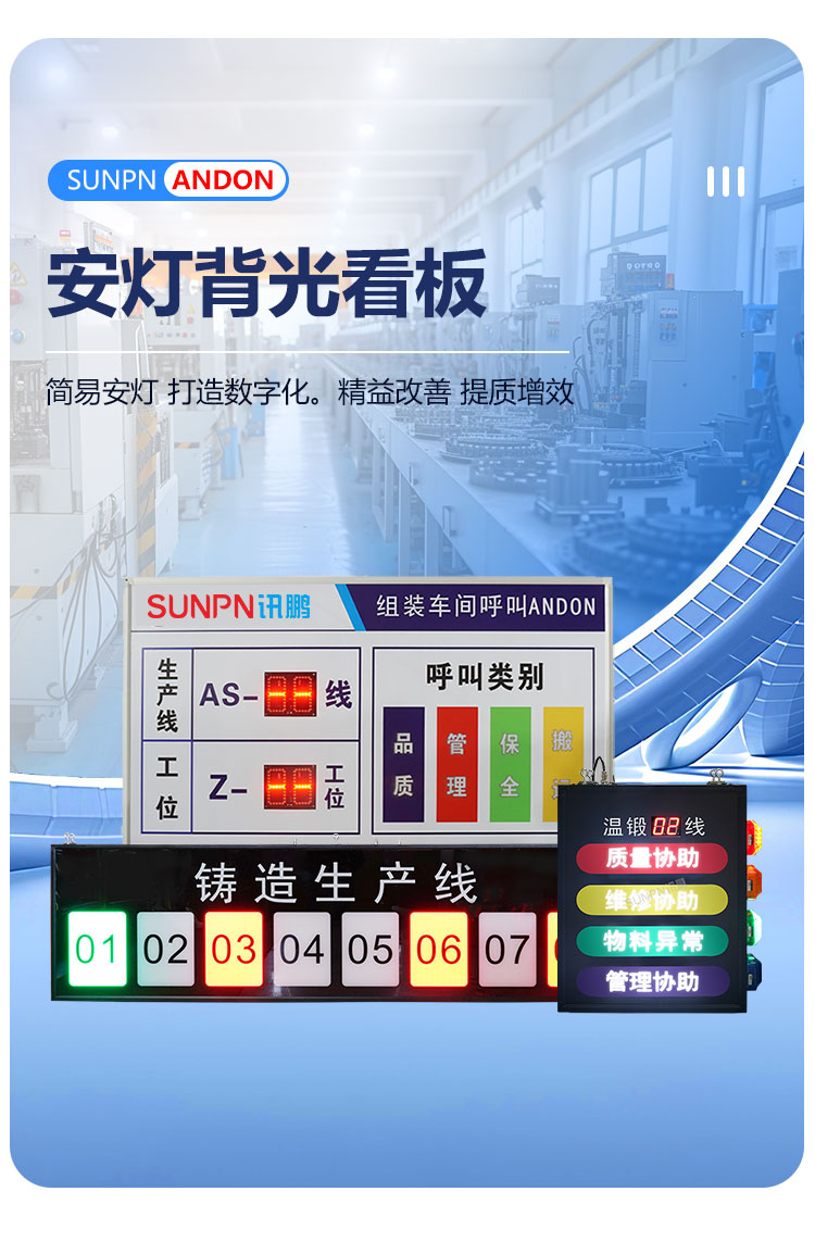 安灯背光看板
