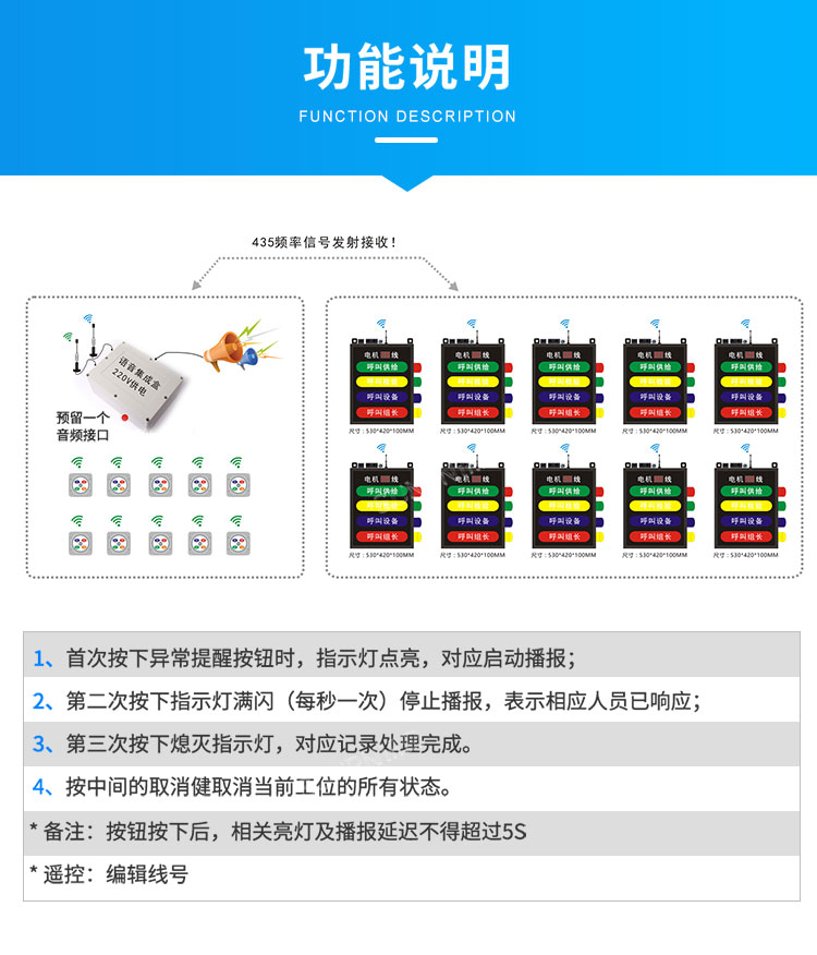 安灯看板功能说明
