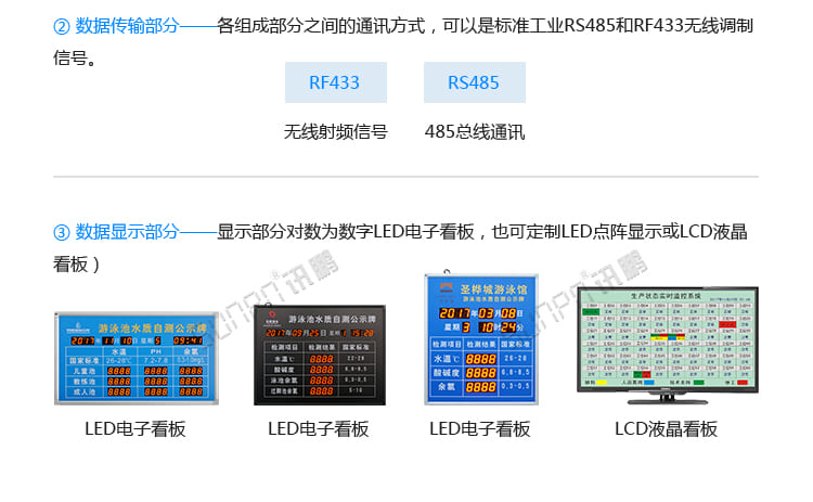 讯鹏泳池水质实时监测显示屏-参数说明