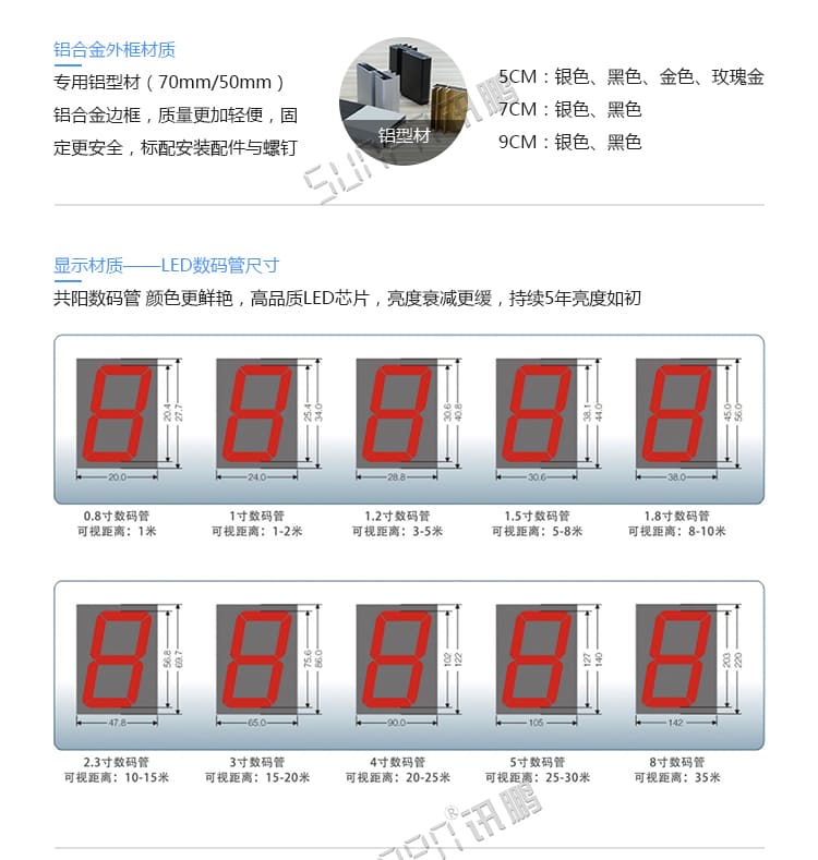 讯鹏安全生产天数记录牌参数说明 讯鹏安全生产天数记录牌参数说明