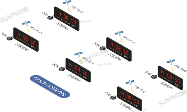 GPS校时方案 GPS校时方案