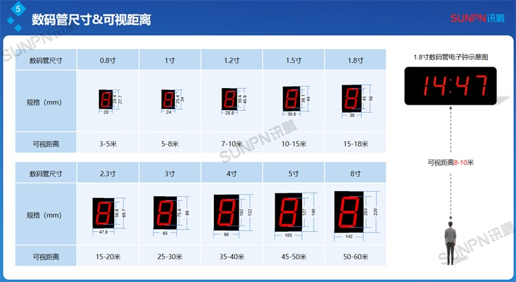 NTP电子钟数码管可视距离 NTP电子钟数码管可视距离