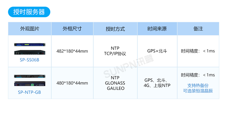 同步时钟选型推荐