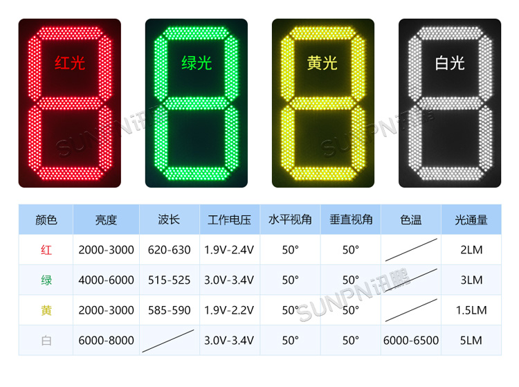 户外电子钟LED模块 户外电子钟LED模块