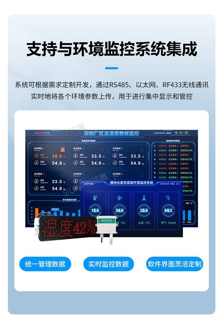 环境数据监测看板-系统集成 环境数据监测看板-系统集成