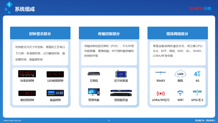 1780480391629486.png 讯鹏同步时钟系统解决方案-ZKH-20260206_08.png