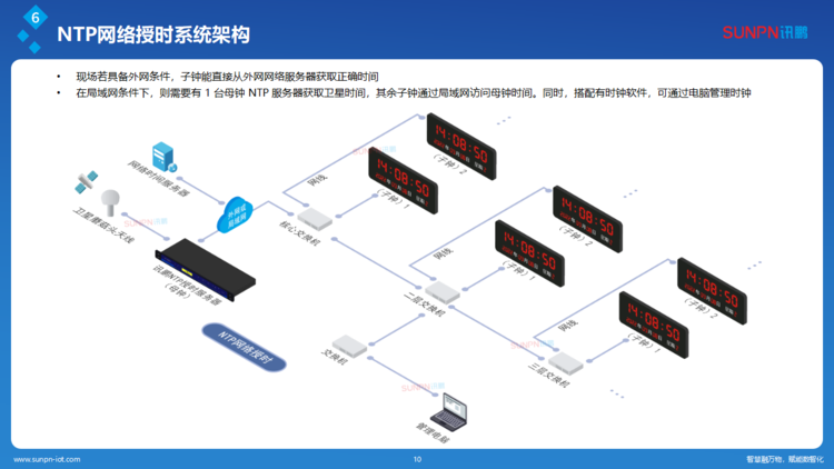1780480444421852.png 讯鹏同步时钟系统解决方案-ZKH-20260206_10.png
