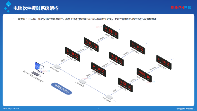 1780480560846787.png 讯鹏同步时钟系统解决方案-ZKH-20260206_09.png