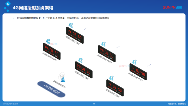1780480711977914.png 讯鹏同步时钟系统解决方案-ZKH-20260206_11.png