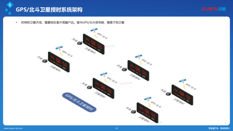 1780480783610833.png 讯鹏同步时钟系统解决方案-ZKH-20260206_12.png