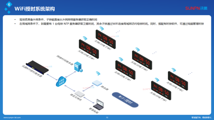 1780480882722545.png 讯鹏同步时钟系统解决方案-ZKH-20260206_13.png