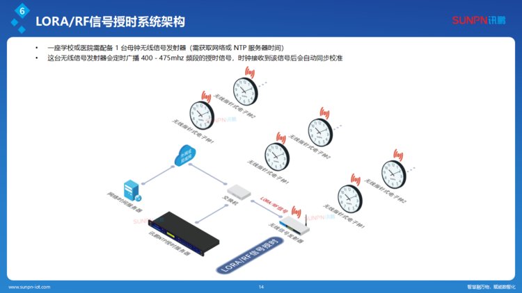 1780480965104287.png 讯鹏同步时钟系统解决方案-ZKH-20260206_14.png