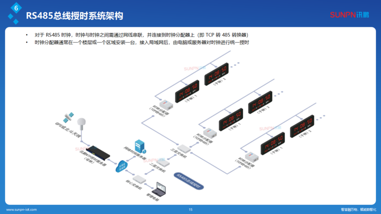 1780481045845655.png 讯鹏同步时钟系统解决方案-ZKH-20260206_15.png
