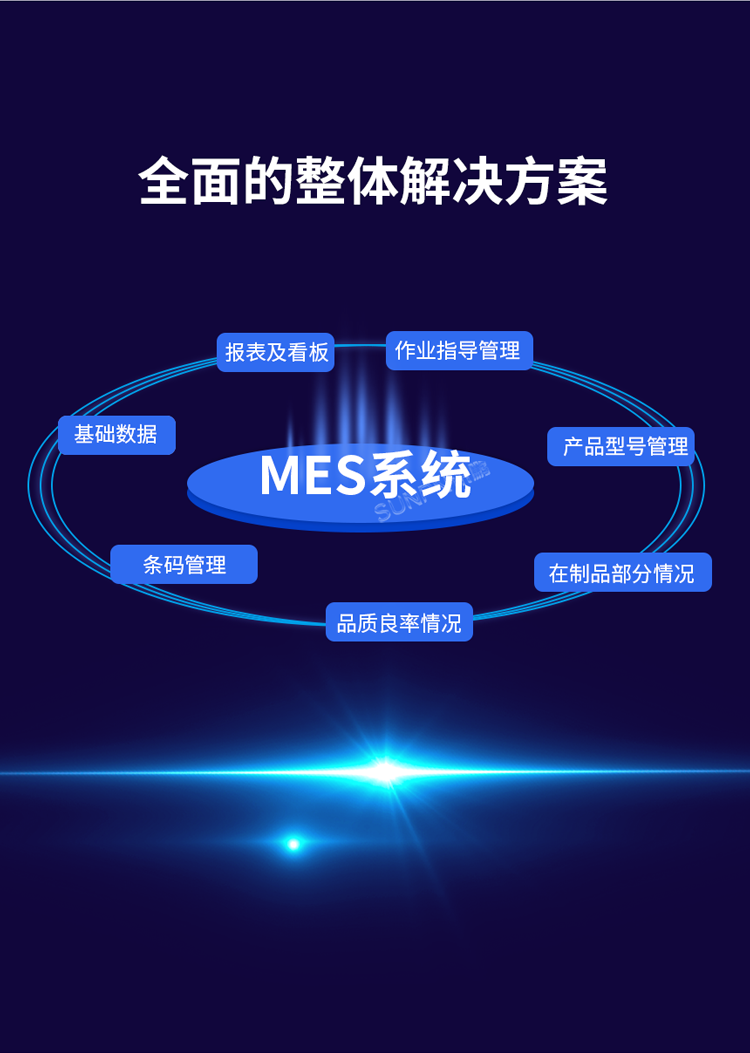 生产管理系统解决方案 生产管理系统解决方案