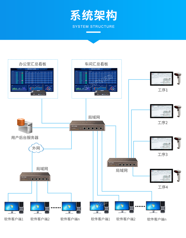 生产管理系统-系统架构 生产管理系统-系统架构