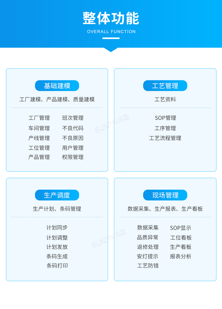 生产管理系统-整体功能 生产管理系统-整体功能