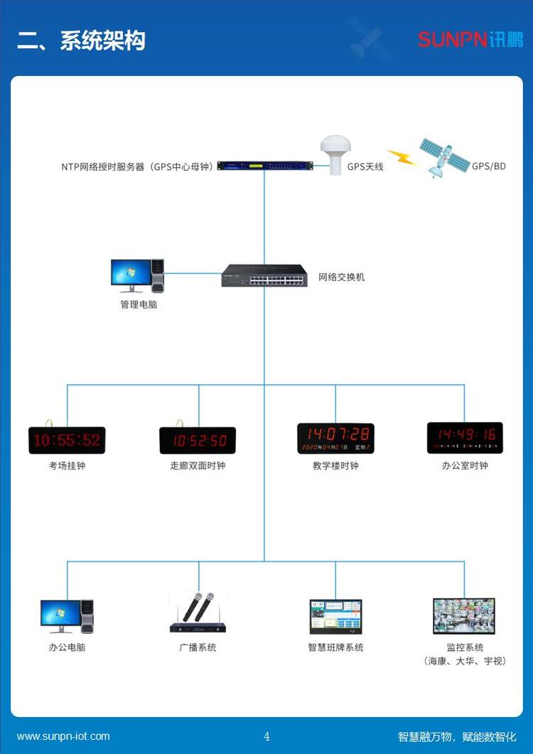 LED校时电子钟授时架构 LED校时电子钟授时架构