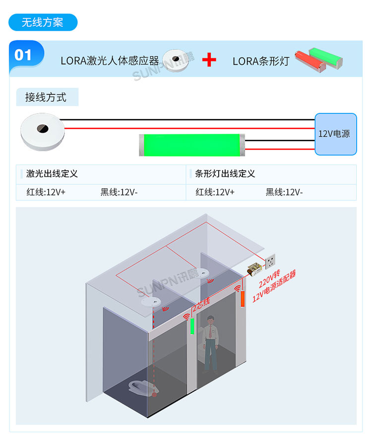 智慧公厕选型安装介绍