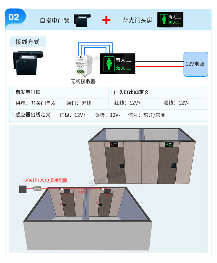 智慧公厕选型安装介绍