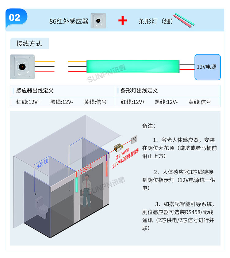 智慧公厕选型安装介绍