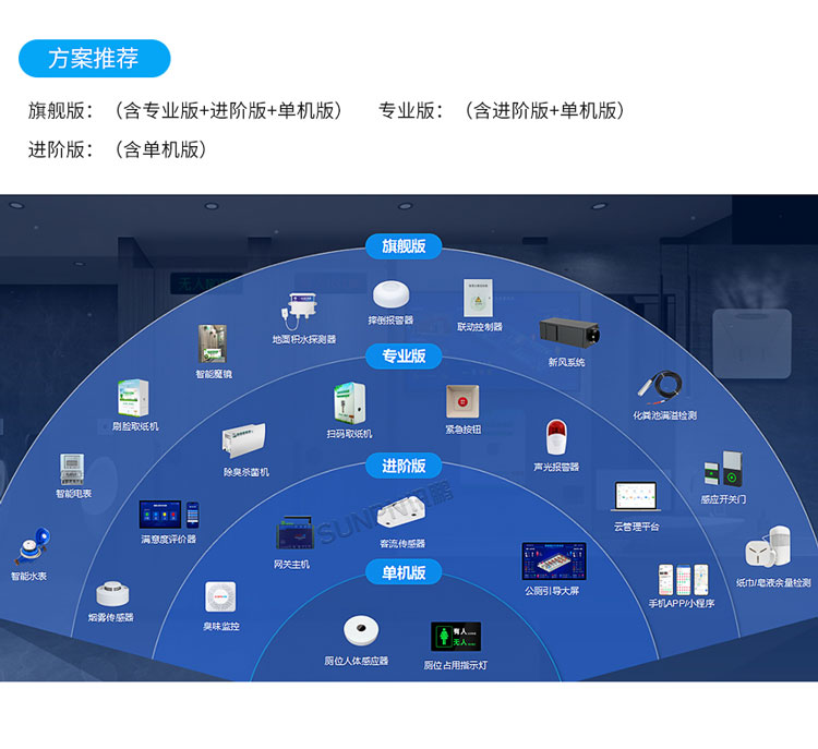 智慧公厕选型介绍