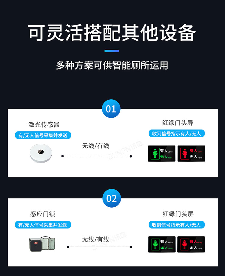 智慧状态引导屏-多运用方案