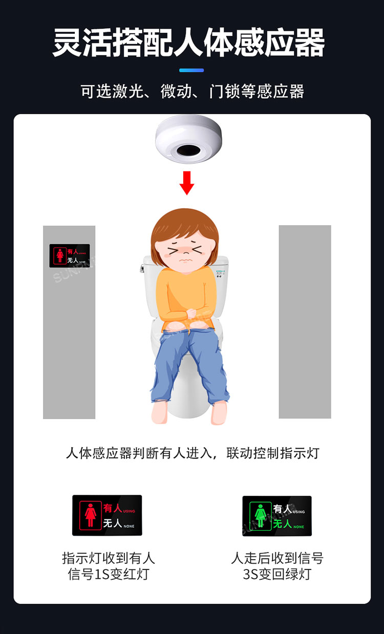 智慧状态引导屏-灵活搭配传感器