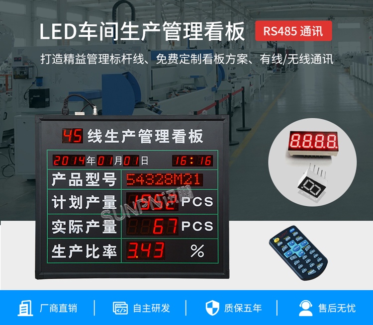 LED车间生产管理看板 LED车间生产管理看板