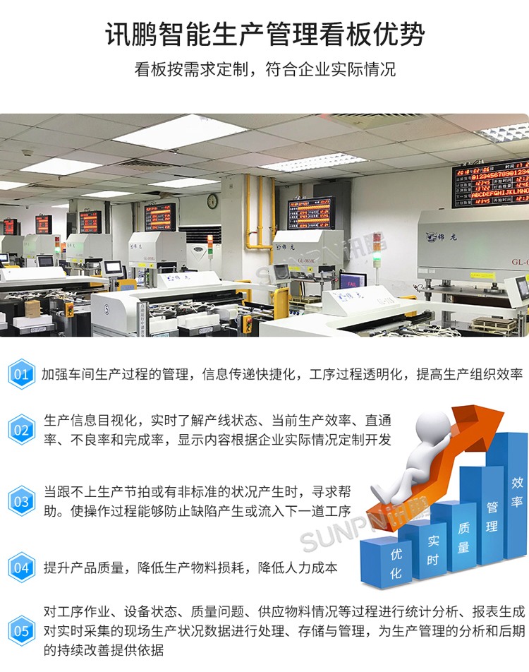 LED车间生产管理看板优势 LED车间生产管理看板优势