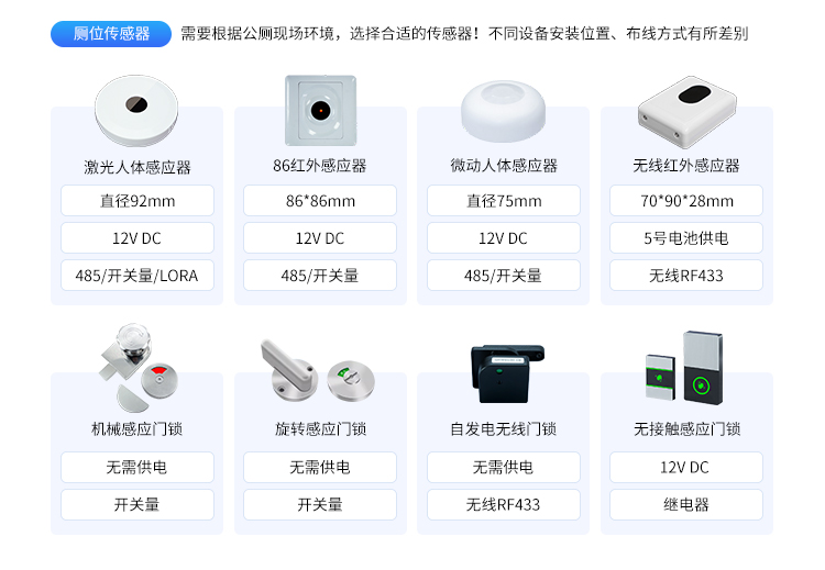 智慧公厕管理系统-产品参数 智慧公厕管理系统-产品参数