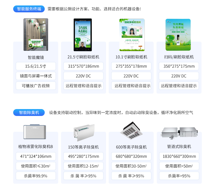 智慧公厕管理系统-产品参数 智慧公厕管理系统-产品参数