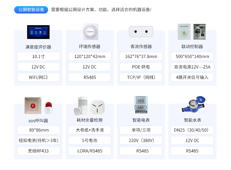 智慧公厕管理系统-产品参数 智慧公厕管理系统-产品参数