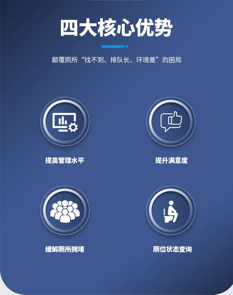 智慧公厕管理系统-核心优势 智慧公厕管理系统-核心优势