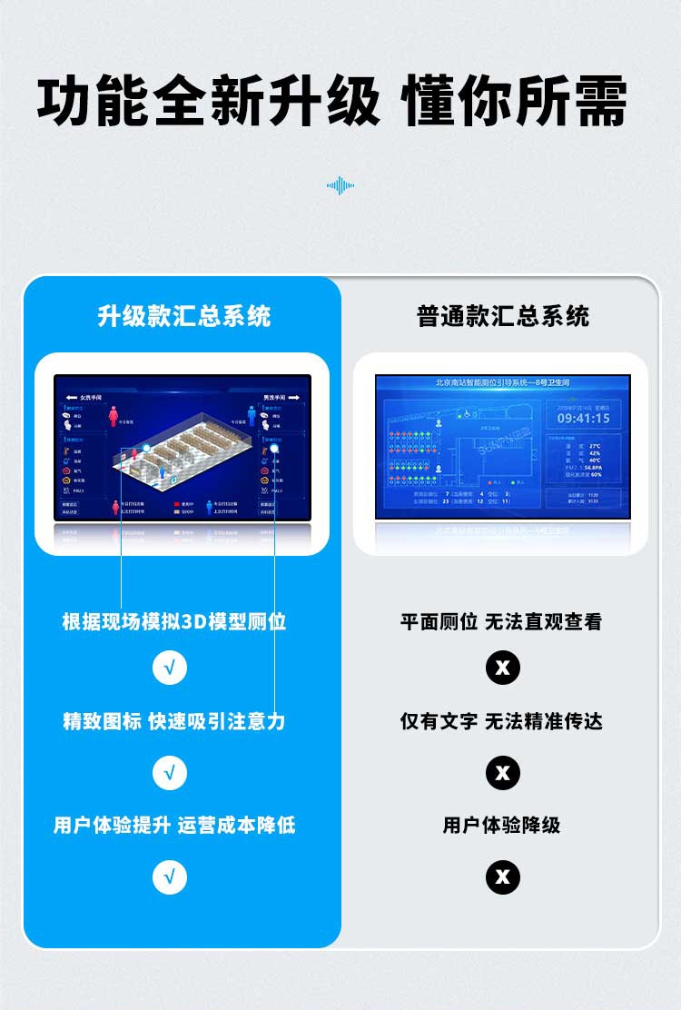 厕所引导系统对比 厕所引导系统对比