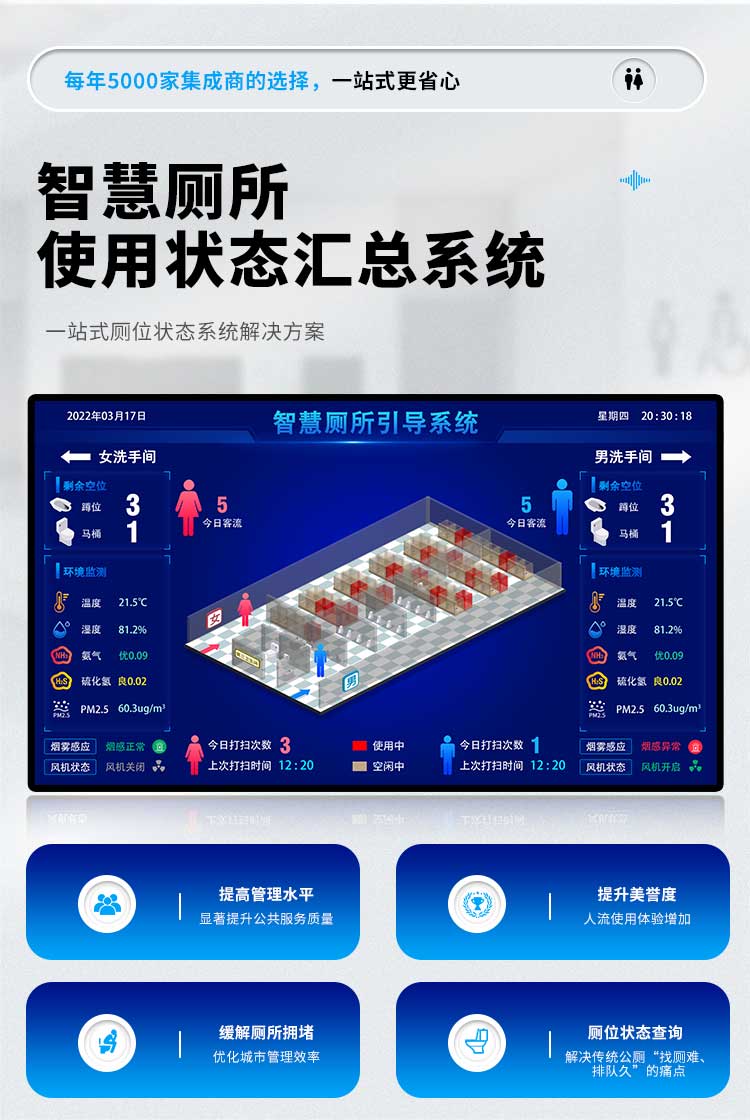 厕所引导系统介绍 厕所引导系统介绍