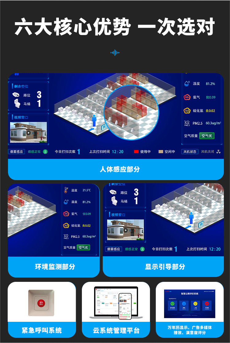 厕所引导系统-六大优势 厕所引导系统-六大优势