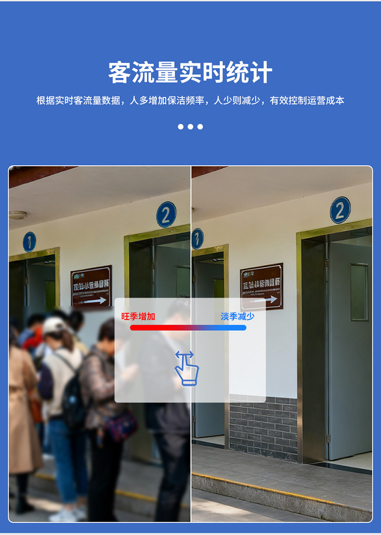 智慧厕所引导系统-客流统计 智慧厕所引导系统-客流统计