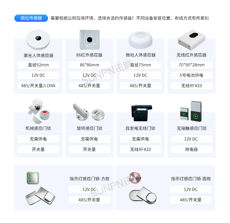 智慧厕所引导系统-相关推荐 智慧厕所引导系统-相关推荐