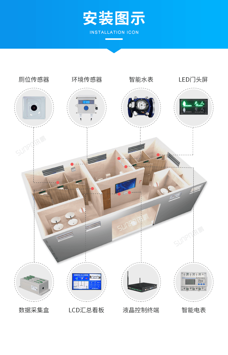 智慧厕所引导系统-安装图示 智慧厕所引导系统-安装图示
