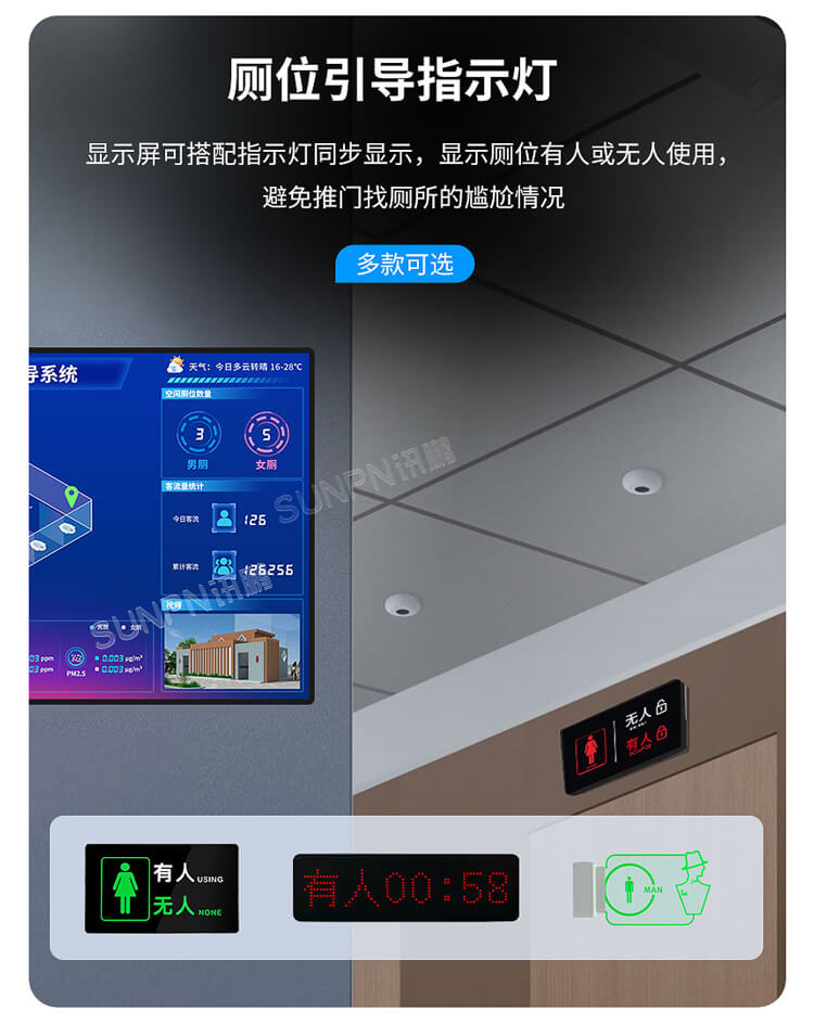 智慧公厕系统-多款厕位指示灯