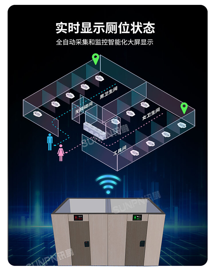 智慧公厕系统-有无人检测引导