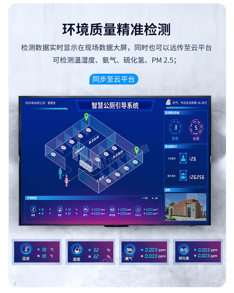 智慧公厕系统-空气环境监测