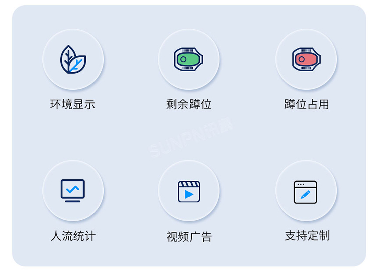 智慧公厕系统-核心优势