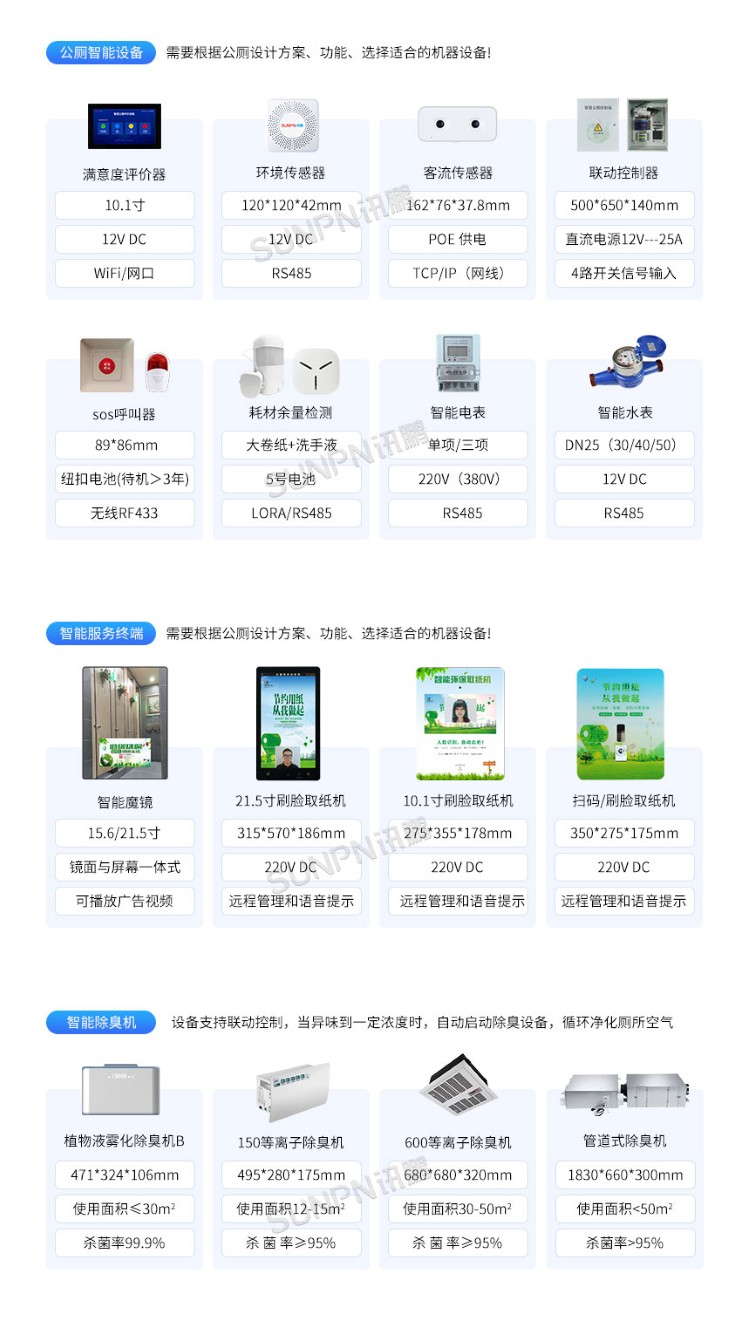 智慧公厕系统-软硬件推荐