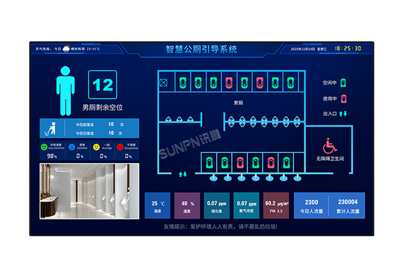 厕所革命智能公厕剩余空位引导系统洗手间厕位蹲位有无人使用状态自动感应电子显示屏门头屏