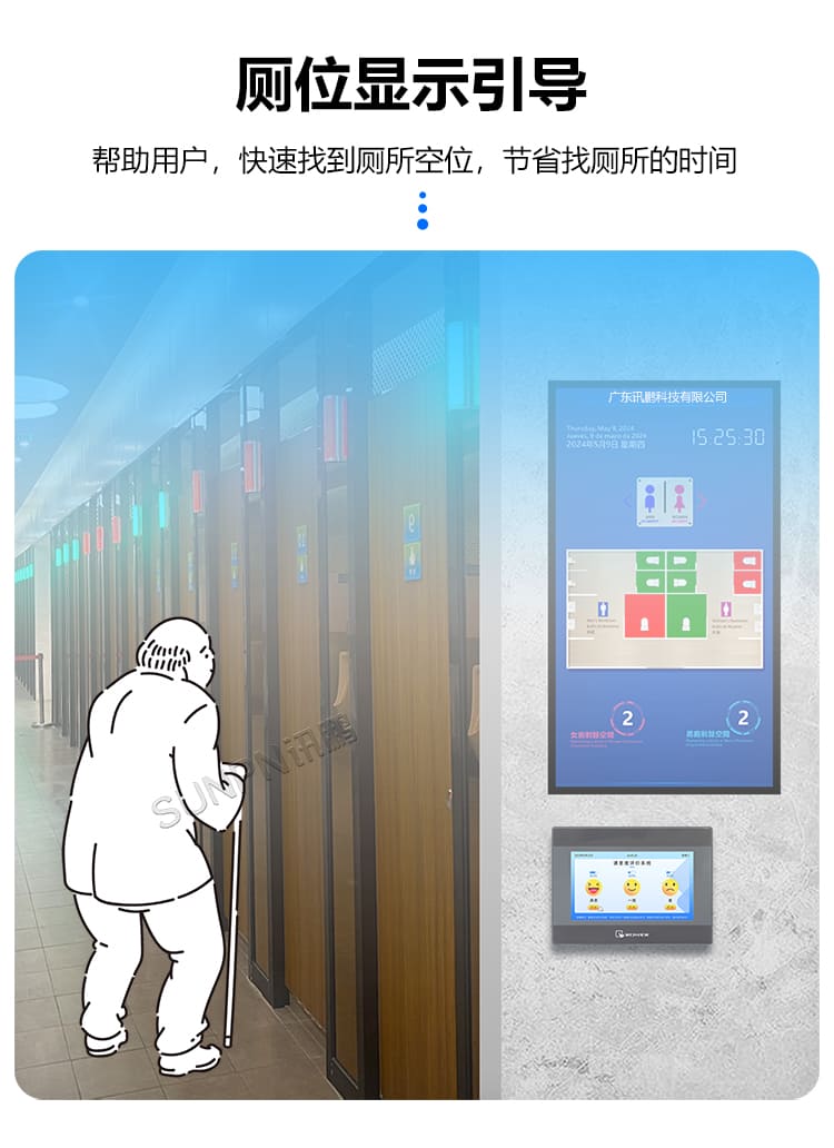智慧厕所系统-厕位显示引导 智慧厕所系统-厕位显示引导